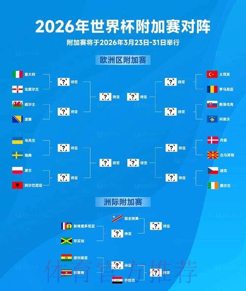 2026世界杯赛程怎么看
